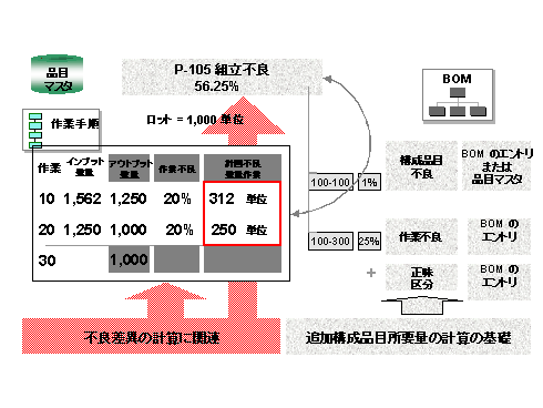 ���̃O���t�B�b�N�͓Y�t�̃e�L�X�g�ɐ�������Ă��܂�