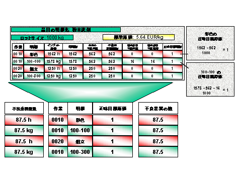 ���̃O���t�B�b�N�͓Y�t�̃e�L�X�g�ɐ�������Ă��܂�