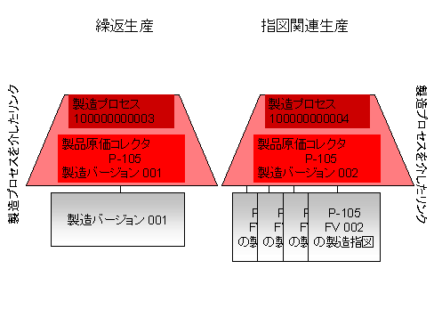 ���̃O���t�B�b�N�͓Y�t�̃e�L�X�g�ɐ�������Ă��܂�