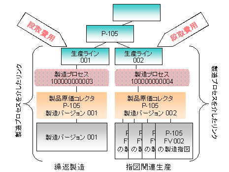 ���̃O���t�B�b�N�͓Y�t�̃e�L�X�g�ɐ�������Ă��܂�