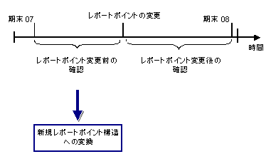 ���̃O���t�B�b�N�͓Y�t�̃e�L�X�g�ɐ�������Ă��܂�