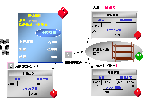 ���̃O���t�B�b�N�͓Y�t�̃e�L�X�g�ɐ�������Ă��܂�