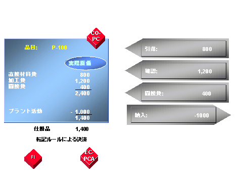 ���̃O���t�B�b�N�͓Y�t�̃e�L�X�g�ɐ�������Ă��܂�