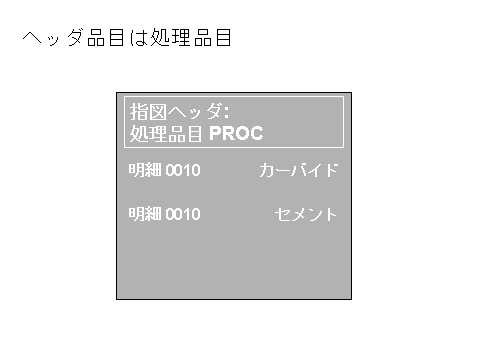 ���̃O���t�B�b�N�͓Y�t�̃e�L�X�g�ɐ�������Ă��܂�