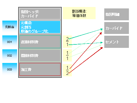 ���̃O���t�B�b�N�͓Y�t�̃e�L�X�g�ɐ�������Ă��܂�