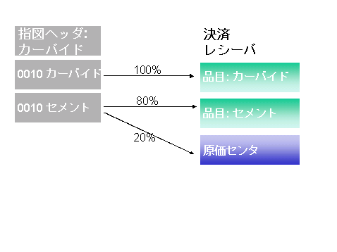 ���̃O���t�B�b�N�͓Y�t�̃e�L�X�g�ɐ�������Ă��܂�