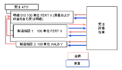 ���̃O���t�B�b�N�͓Y�t�̃e�L�X�g�ɐ�������Ă��܂�