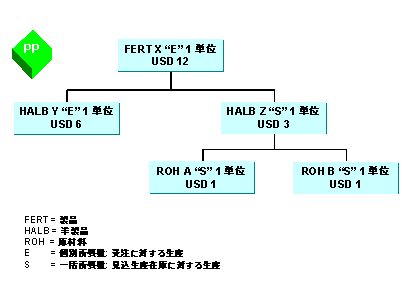 ���̃O���t�B�b�N�͓Y�t�̃e�L�X�g�ɐ�������Ă��܂�