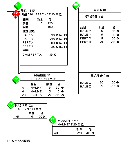 ���̃O���t�B�b�N�͓Y�t�̃e�L�X�g�ɐ�������Ă��܂�