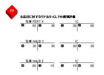 ���̃O���t�B�b�N�͓Y�t�̃e�L�X�g�ɐ�������Ă��܂�