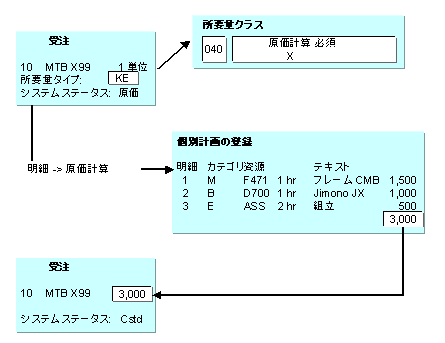 ���̃O���t�B�b�N�͓Y�t�̃e�L�X�g�ɐ�������Ă��܂�