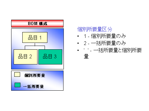 ���̃O���t�B�b�N�͓Y�t�̃e�L�X�g�ɐ�������Ă��܂�