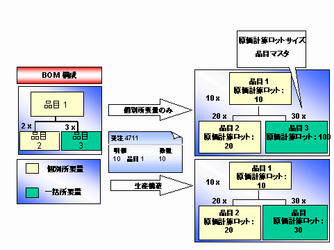 ���̃O���t�B�b�N�͓Y�t�̃e�L�X�g�ɐ�������Ă��܂�