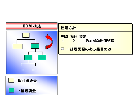 ���̃O���t�B�b�N�͓Y�t�̃e�L�X�g�ɐ�������Ă��܂�