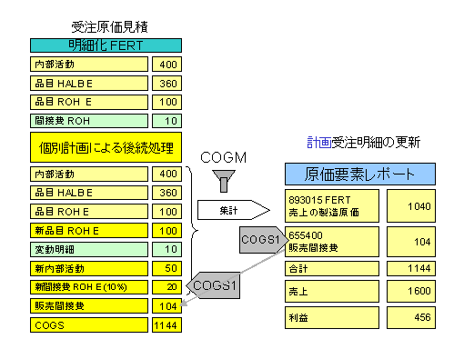 ���̃O���t�B�b�N�͓Y�t�̃e�L�X�g�ɐ�������Ă��܂�