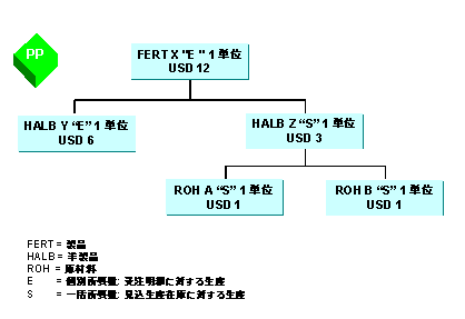 ���̃O���t�B�b�N�͓Y�t�̃e�L�X�g�ɐ�������Ă��܂�