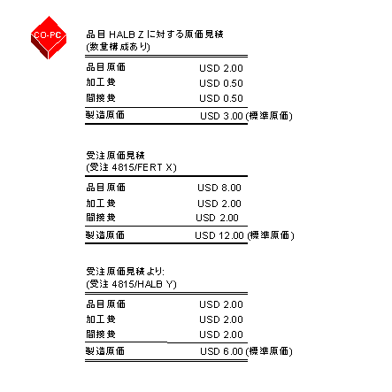 ���̃O���t�B�b�N�͓Y�t�̃e�L�X�g�ɐ�������Ă��܂�