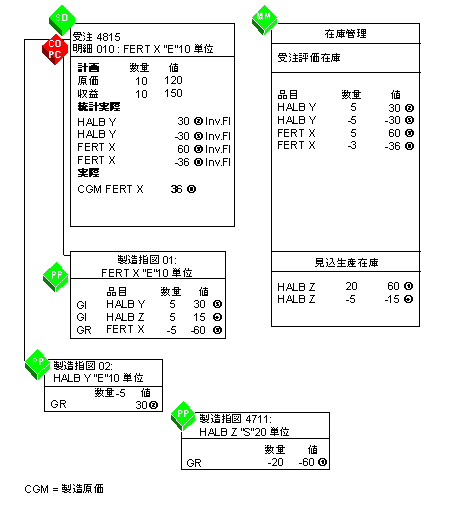 ���̃O���t�B�b�N�͓Y�t�̃e�L�X�g�ɐ�������Ă��܂�