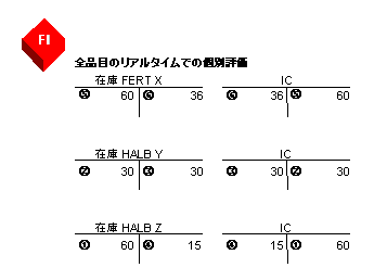 ���̃O���t�B�b�N�͓Y�t�̃e�L�X�g�ɐ�������Ă��܂�