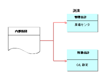 ���̃O���t�B�b�N�͓Y�t�̃e�L�X�g�ɐ�������Ă��܂�