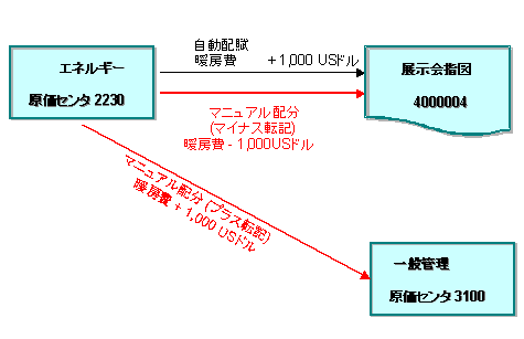 ���̃O���t�B�b�N�͓Y�t�̃e�L�X�g�ɐ�������Ă��܂�