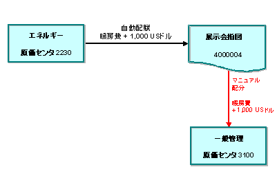 ���̃O���t�B�b�N�͓Y�t�̃e�L�X�g�ɐ�������Ă��܂�