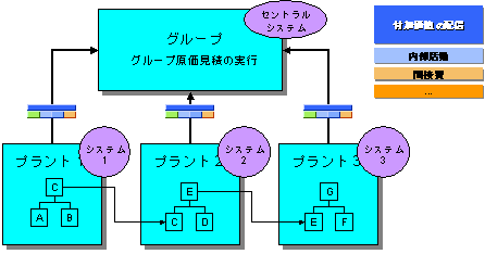 ���̃O���t�B�b�N�͓Y�t�̃e�L�X�g�ɐ�������Ă��܂�