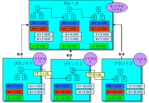 ���̃O���t�B�b�N�͓Y�t�̃e�L�X�g�ɐ�������Ă��܂�