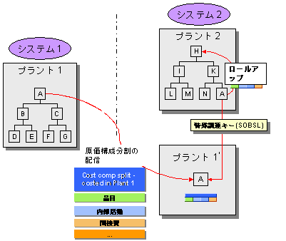 ���̃O���t�B�b�N�͓Y�t�̃e�L�X�g�ɐ�������Ă��܂�