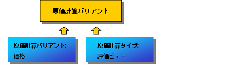 ���̃O���t�B�b�N�͓Y�t�̃e�L�X�g�ɐ�������Ă��܂�