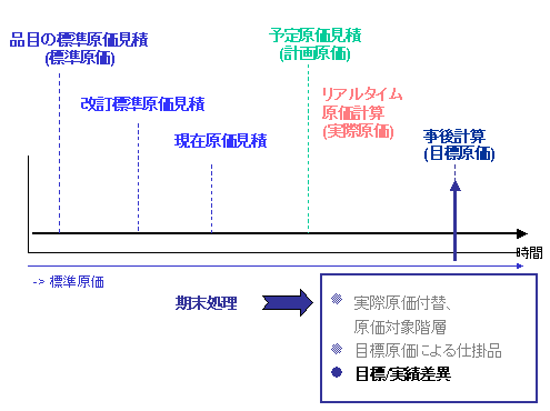 ���̃O���t�B�b�N�͓Y�t�̃e�L�X�g�ɐ�������Ă��܂�