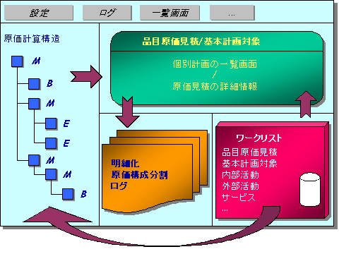 このグラフィックは添付のテキストに説明されています