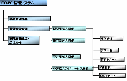 このグラフィックは添付のテキストに説明されています