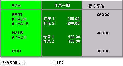 ���̃O���t�B�b�N�͓Y�t�̃e�L�X�g�ɐ�������Ă��܂�