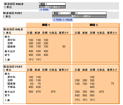 ���̃O���t�B�b�N�͓Y�t�̃e�L�X�g�ɐ�������Ă��܂�