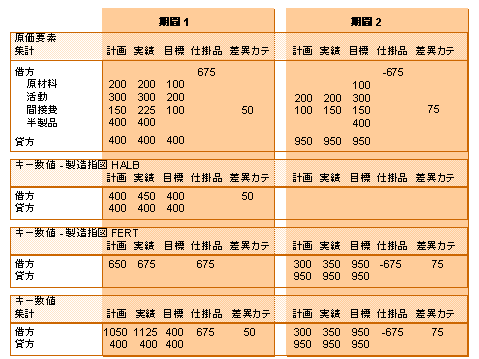 ���̃O���t�B�b�N�͓Y�t�̃e�L�X�g�ɐ�������Ă��܂�