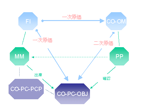 ���̃O���t�B�b�N�͓Y�t�̃e�L�X�g�ɐ�������Ă��܂�