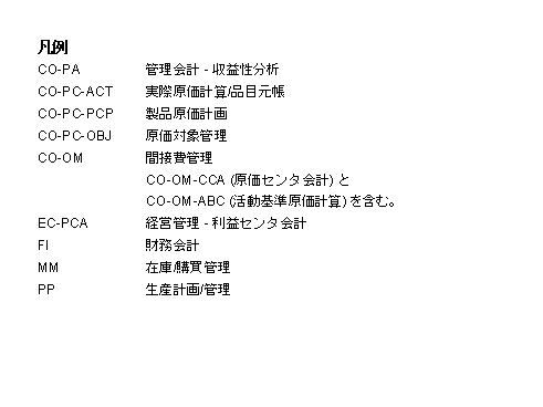 ���̃O���t�B�b�N�͓Y�t�̃e�L�X�g�ɐ�������Ă��܂�