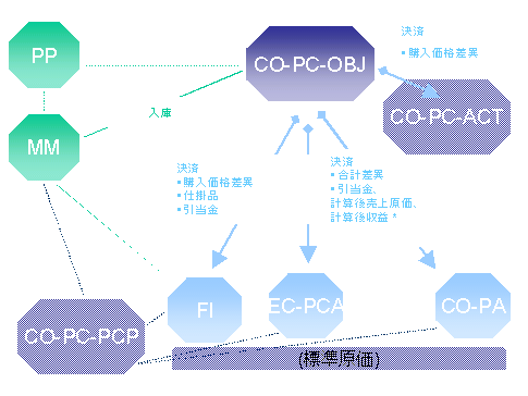 ���̃O���t�B�b�N�͓Y�t�̃e�L�X�g�ɐ�������Ă��܂�