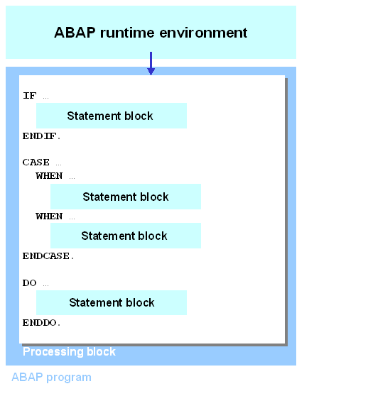 This graphic is explained in the accompanying text