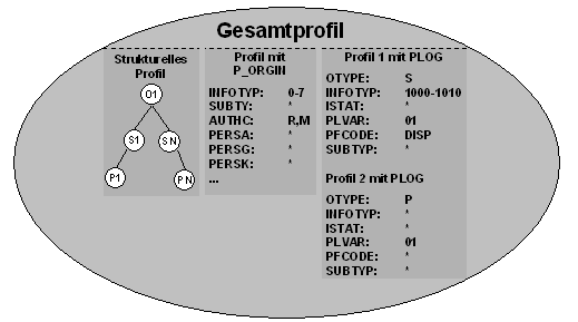 Diese Grafik wird im zugeh&ouml;rigen Text erkl&auml;rt