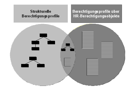 Diese Grafik wird im zugeh&ouml;rigen Text erkl&auml;rt