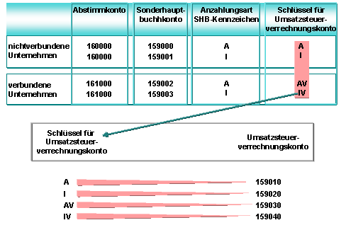 Diese Grafik wird im zugehörigen Text erklärt