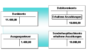 Diese Grafik wird im zugehörigen Text erklärt