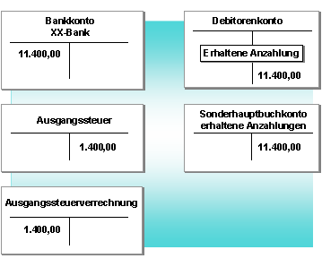 Diese Grafik wird im zugehörigen Text erklärt