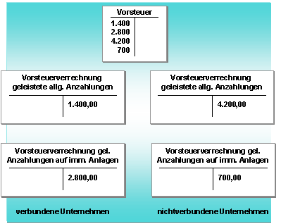 Diese Grafik wird im zugehörigen Text erklärt