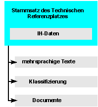 Diese Grafik wird im zugeh&ouml;rigen Text erkl&auml;rt
