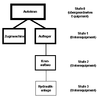 Diese Grafik wird im zugeh&ouml;rigen Text erkl&auml;rt