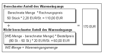 Diese Grafik wird im zugehörigen Text erklärt