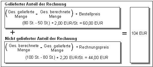 Diese Grafik wird im zugehörigen Text erklärt
